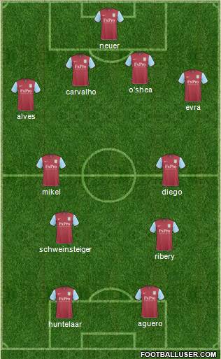 Aston Villa Formation 2011