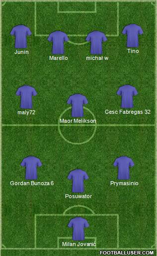 Dream Team Formation 2011
