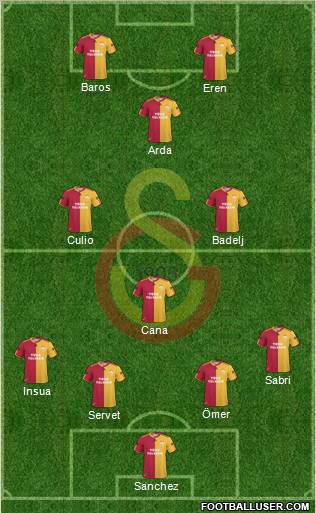 Galatasaray SK Formation 2011
