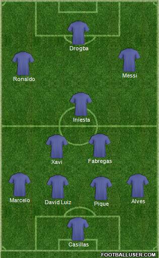 Dream Team Formation 2011