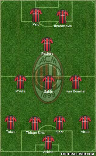 A.C. Milan Formation 2011