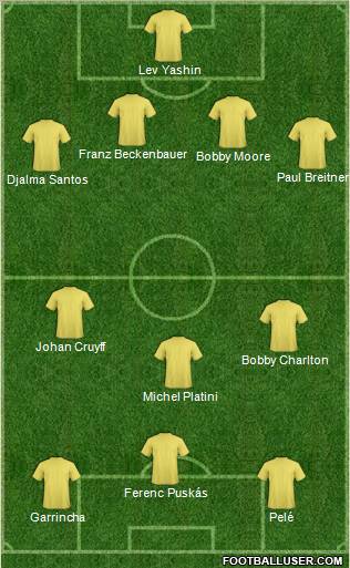 Fifa Team Formation 2011