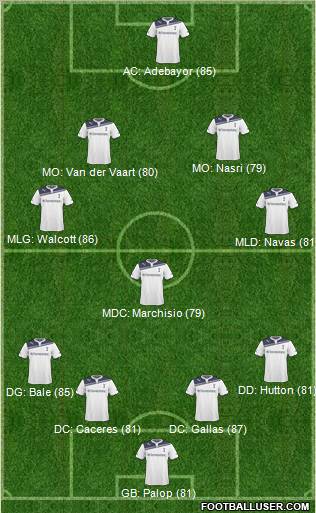 Tottenham Hotspur Formation 2011