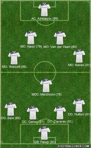 Tottenham Hotspur Formation 2011