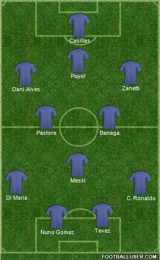 Fifa Team Formation 2011