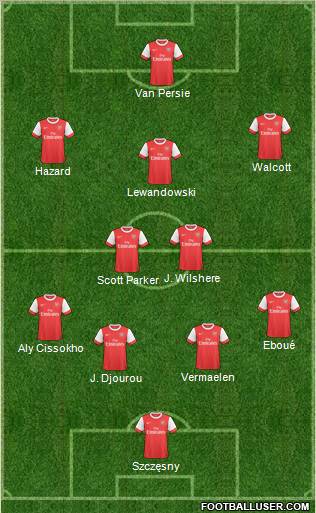 Arsenal Formation 2011