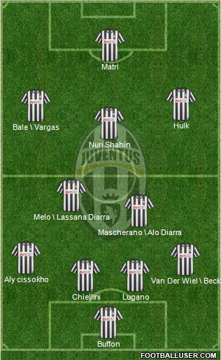Juventus Formation 2011