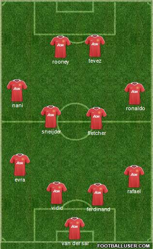 Manchester United Formation 2011