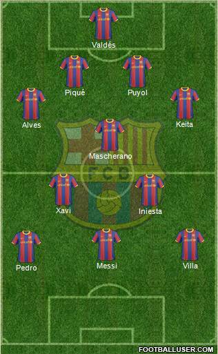 F.C. Barcelona Formation 2011