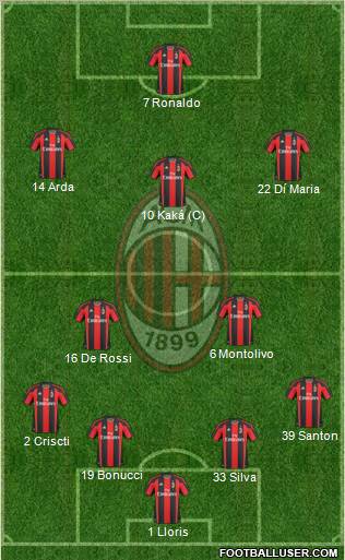 A.C. Milan Formation 2011