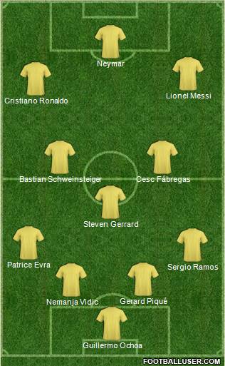 Dream Team Formation 2011