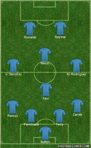 Dream Team Formation 2011