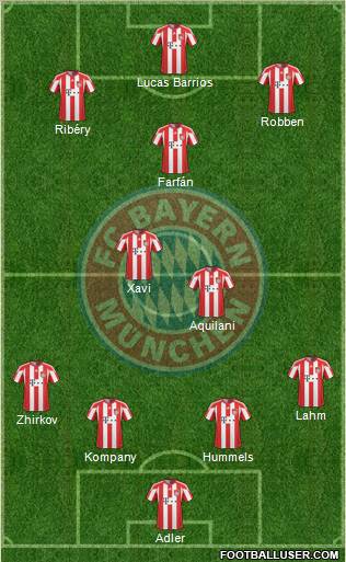 FC Bayern München Formation 2011