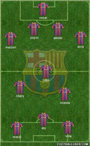 F.C. Barcelona Formation 2011