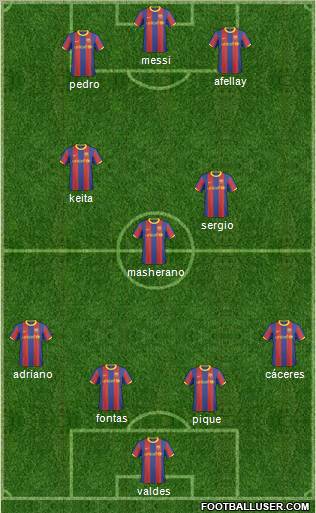 F.C. Barcelona B Formation 2011