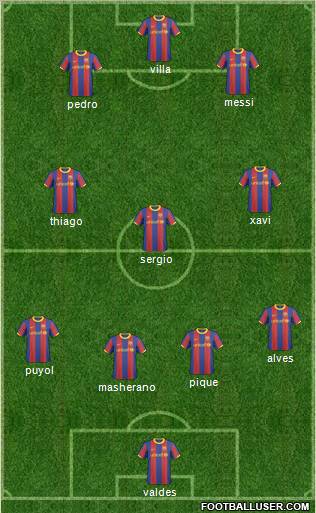 F.C. Barcelona B Formation 2011
