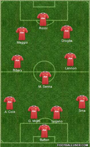 Manchester United Formation 2011
