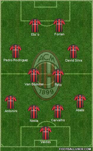 A.C. Milan Formation 2011