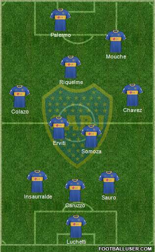 Boca Juniors Formation 2011