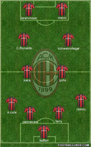 A.C. Milan Formation 2011