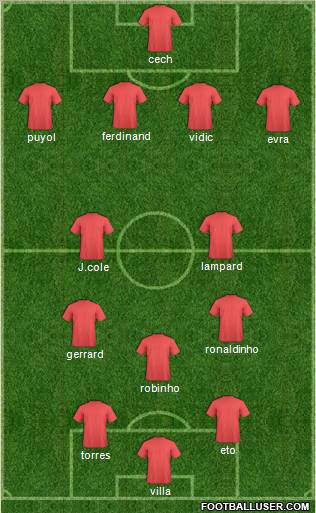 Champions League Team Formation 2011