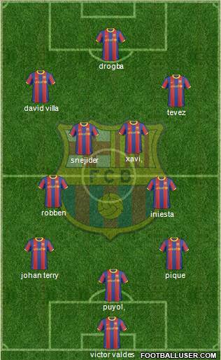 F.C. Barcelona Formation 2011