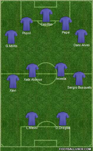 Champions League Team Formation 2011
