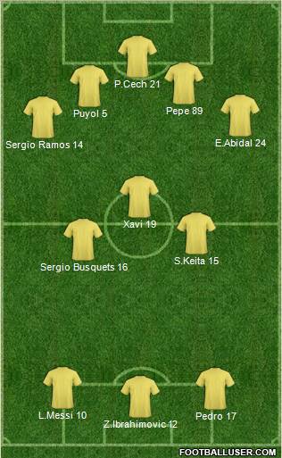 Champions League Team Formation 2011
