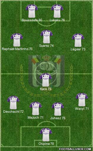 RSC Anderlecht Formation 2011