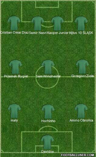 Champions League Team Formation 2011
