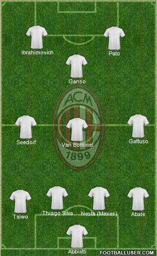 A.C. Milan Formation 2011