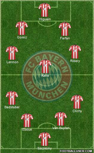 FC Bayern München Formation 2011