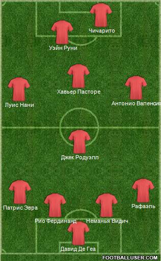 Dream Team Formation 2011