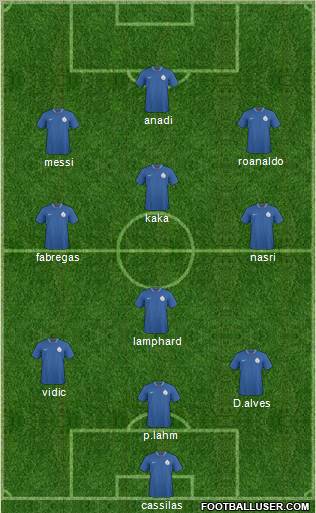 India football formation