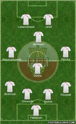 Poland Formation 2011