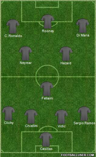 Fifa Team Formation 2011