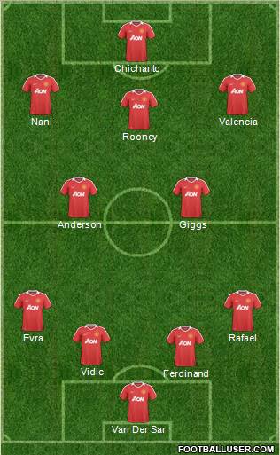 Manchester United Formation 2011