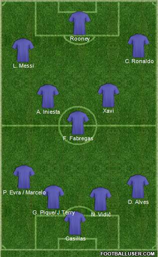 Dream Team Formation 2011