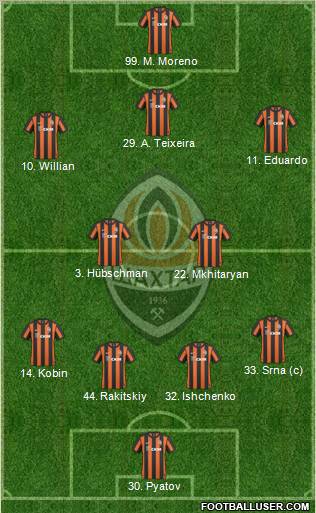 Shakhtar Donetsk 4-2-3-1 football formation