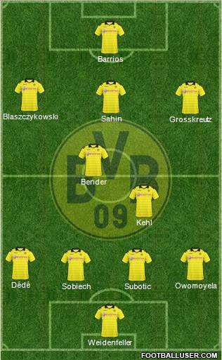 Borussia Dortmund Formation 2011