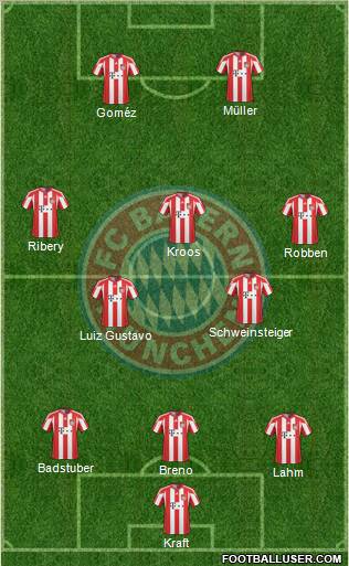 FC Bayern München Formation 2011