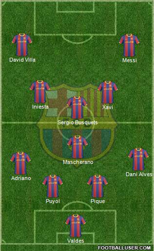 F.C. Barcelona Formation 2011