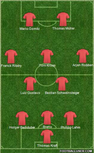 Champions League Team Formation 2011