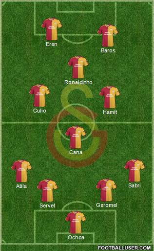 Galatasaray SK Formation 2011