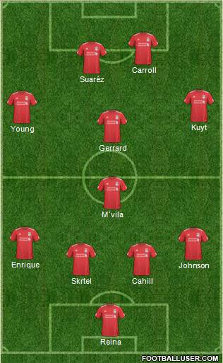 Liverpool Formation 2011