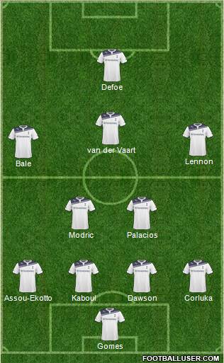 Tottenham Hotspur Formation 2011