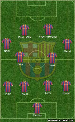 F.C. Barcelona Formation 2011
