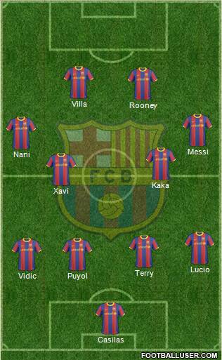 F.C. Barcelona Formation 2011