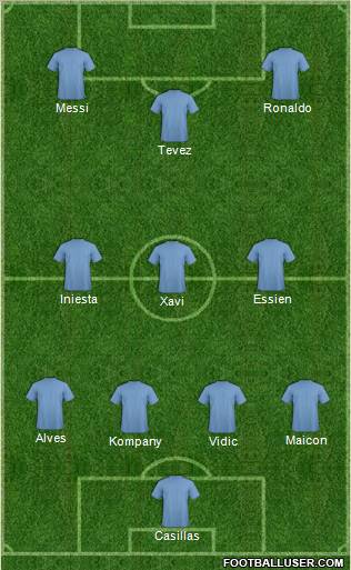 Dream Team Formation 2011