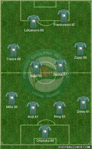Lechia Gdansk Formation 2011
